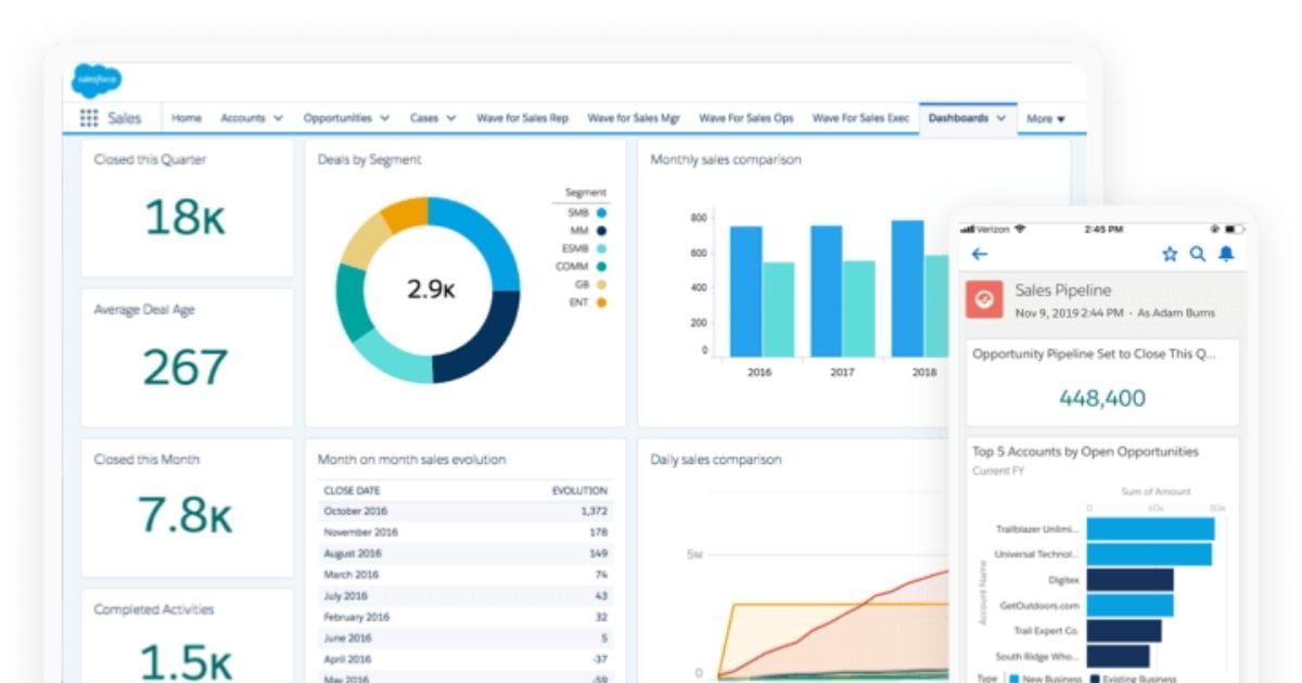 salesforce crm