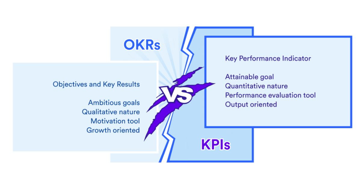 OKR vs KPI 