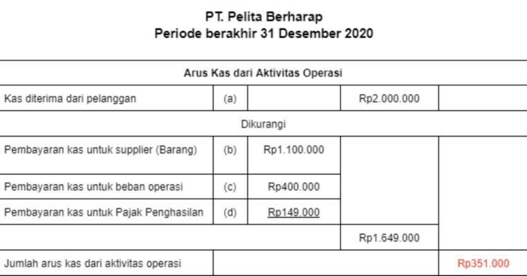 Arus Kas 