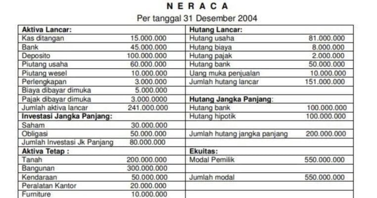 Laporan Keuangan Perusahaan