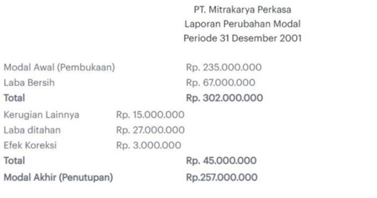 Laporan Perubahan Modal 
