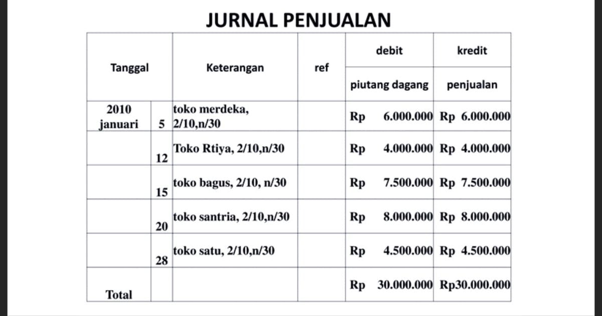 Manfaat Buku Kas