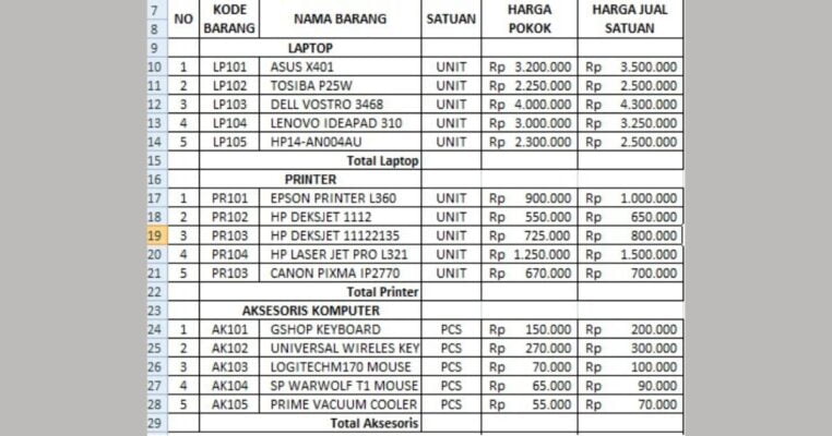Contoh Laporan Stock Opname