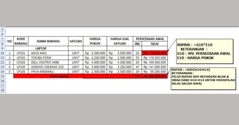 Contoh Laporan Stock Opname