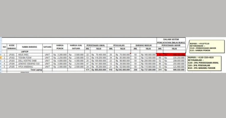 Contoh Laporan Stock Opname