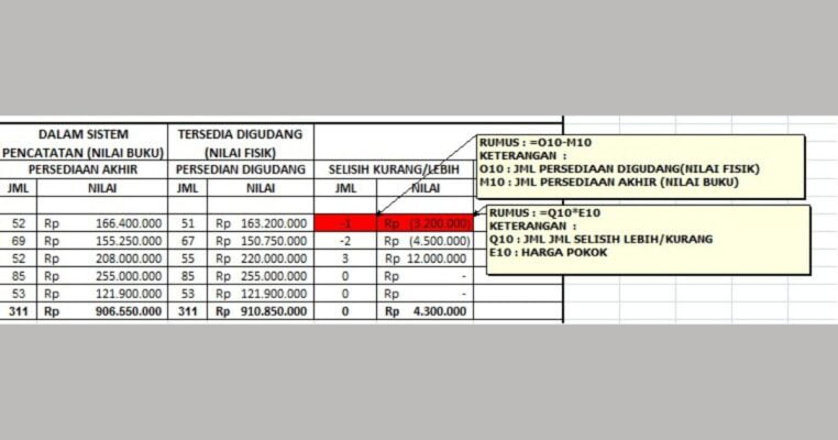 Contoh Laporan Stock Opname