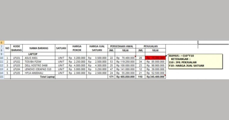 Contoh Laporan Stock Opname