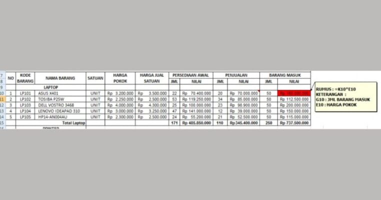 Contoh Laporan Stock Opname