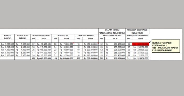 Contoh Laporan Stock Opname