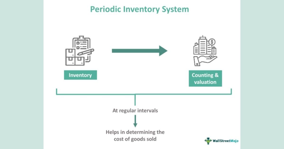 Sistem Inventaris Periodik